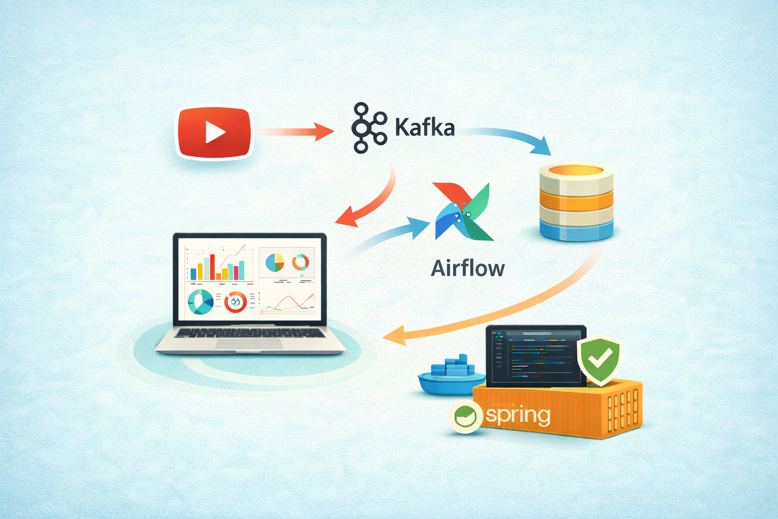 ELT Data Pipeline